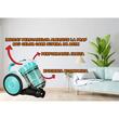 Aspirator fara sac Hausberg HB-2010VR, 700 W, capacitate 3 L, aspirare uscata, ciclonic, filtru HEPA, Alb-Verde